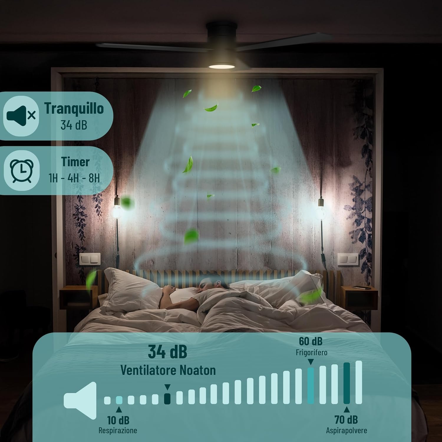 Noaton Ventilatore da Soffitto con Luce LED Dimmerabile Ø132cm - immagine 5