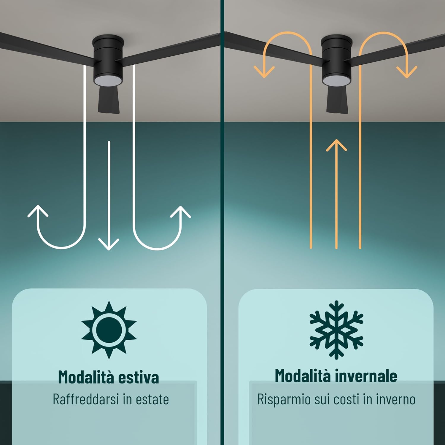 Noaton Ventilatore da Soffitto con Luce LED Dimmerabile Ø132cm - immagine 8