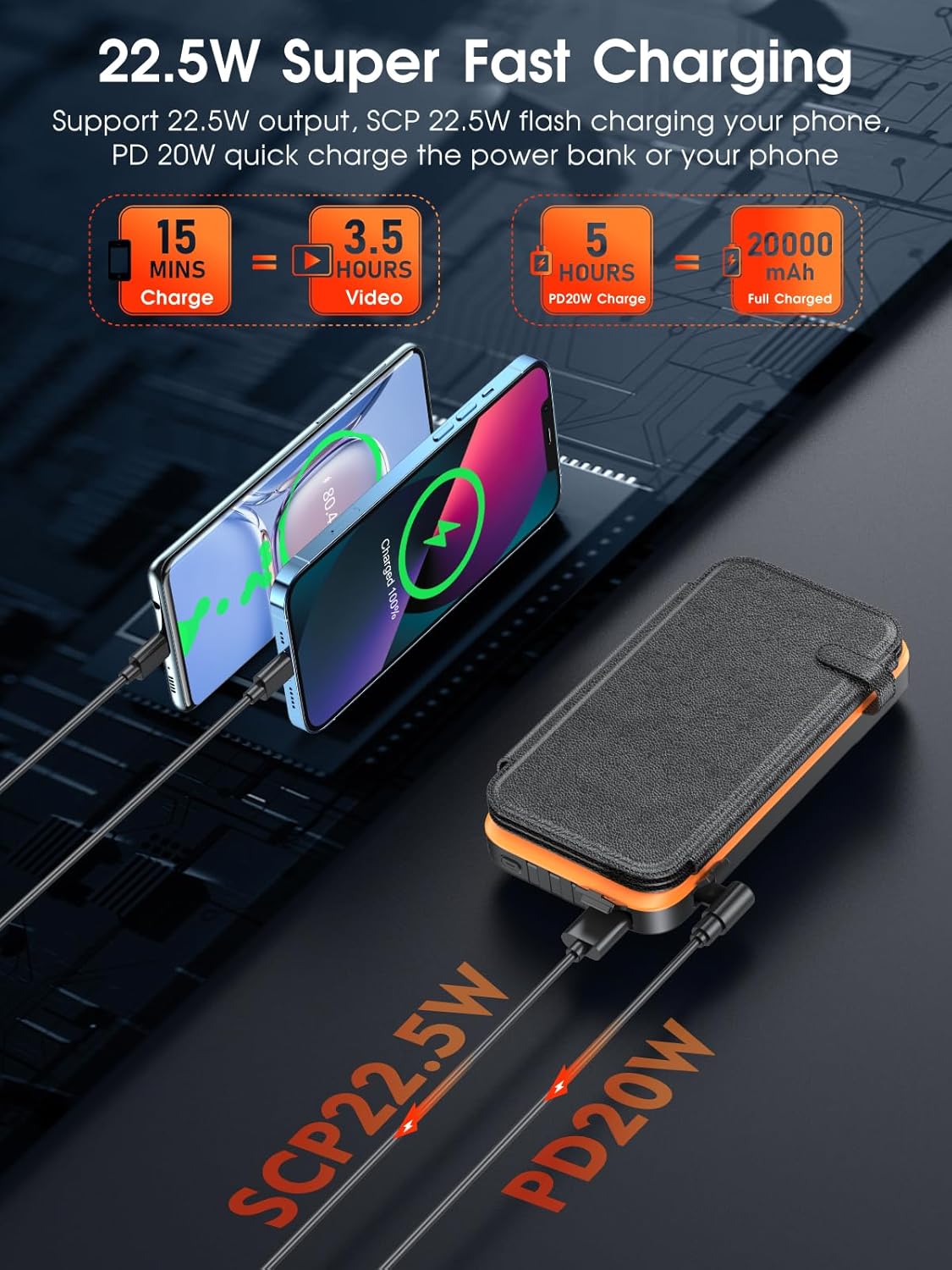 Powerbank Solare 20000 mAh con 3 Cavi QC4.0/USB C - immagine 2