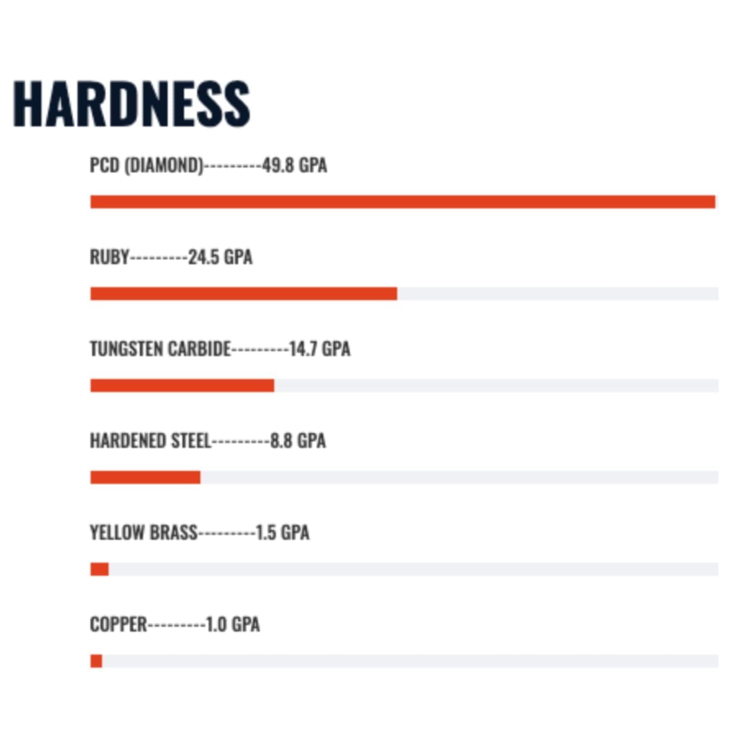 DiamondBack Creality Spider Compatible Nozzle - 0.4mm - immagine 5