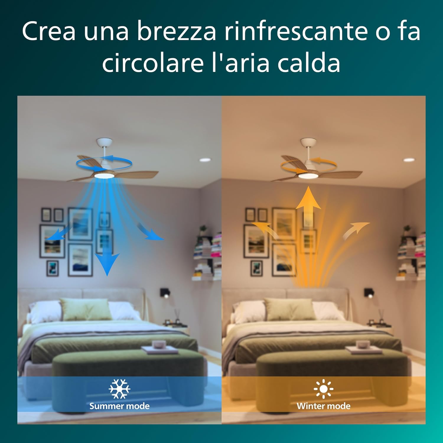 Philips Olas Ventilatore 3 Pale con Luce LED 24W 106cm, Bianco - immagine 5