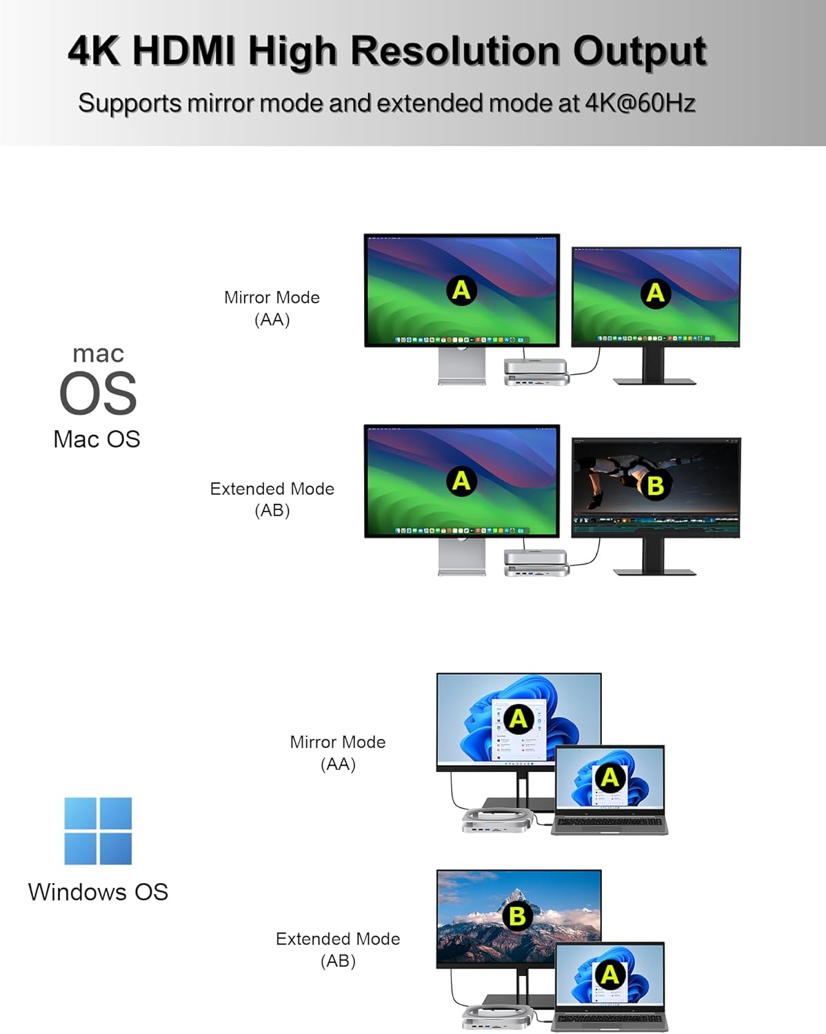 Gewokliy Mini Dock e Supporto per Mac con Hub USB C - immagine 4