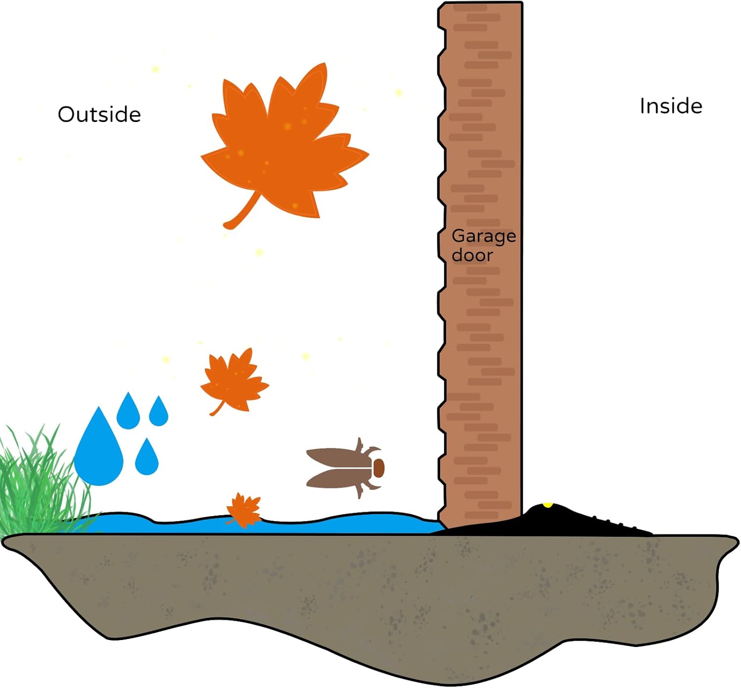 Cprosp Guarnizione Soglia Porta Garage 6M - immagine 4
