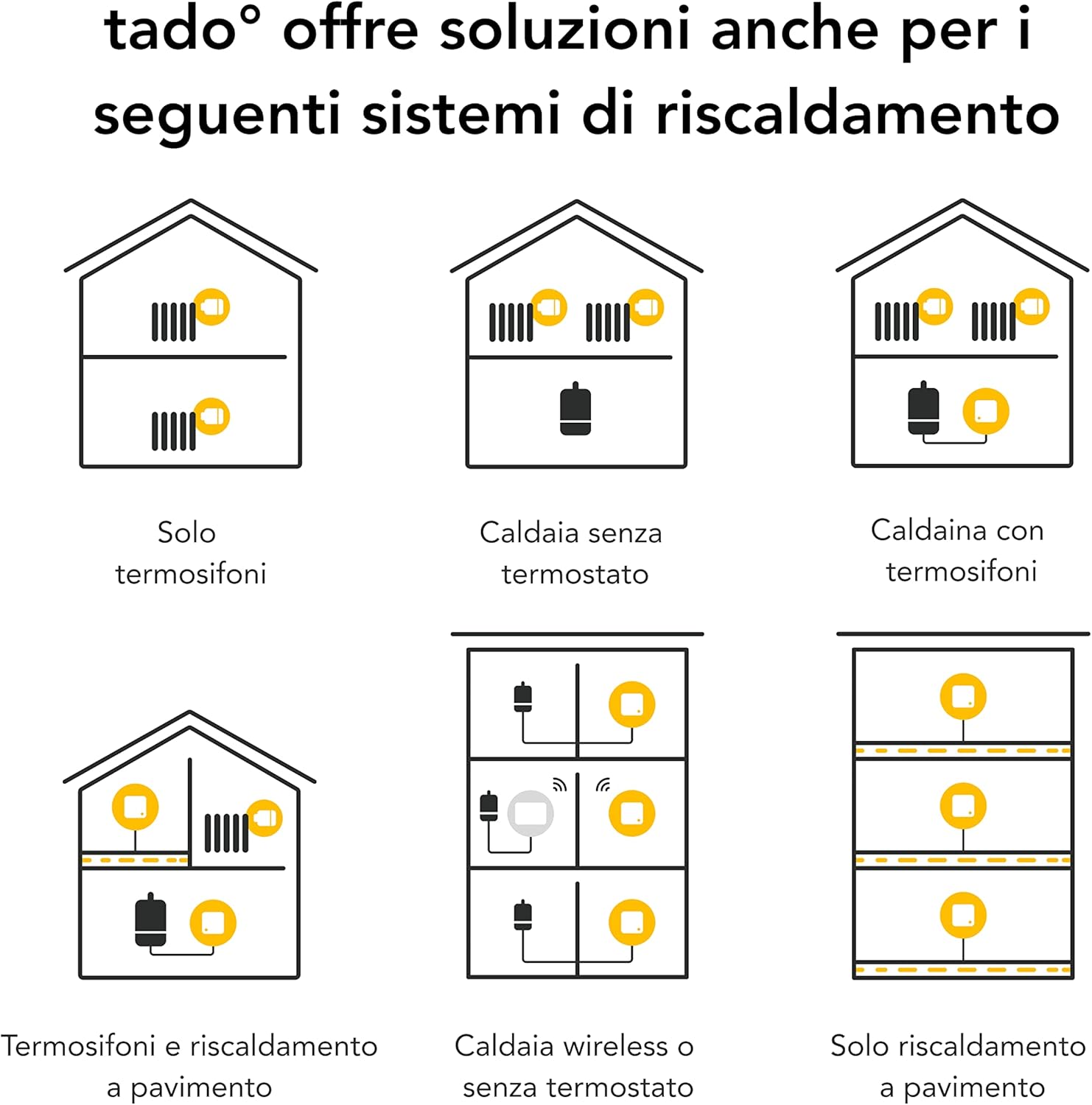 Tado° Controllo Climatizzazione Intelligente con Supporto - immagine 3