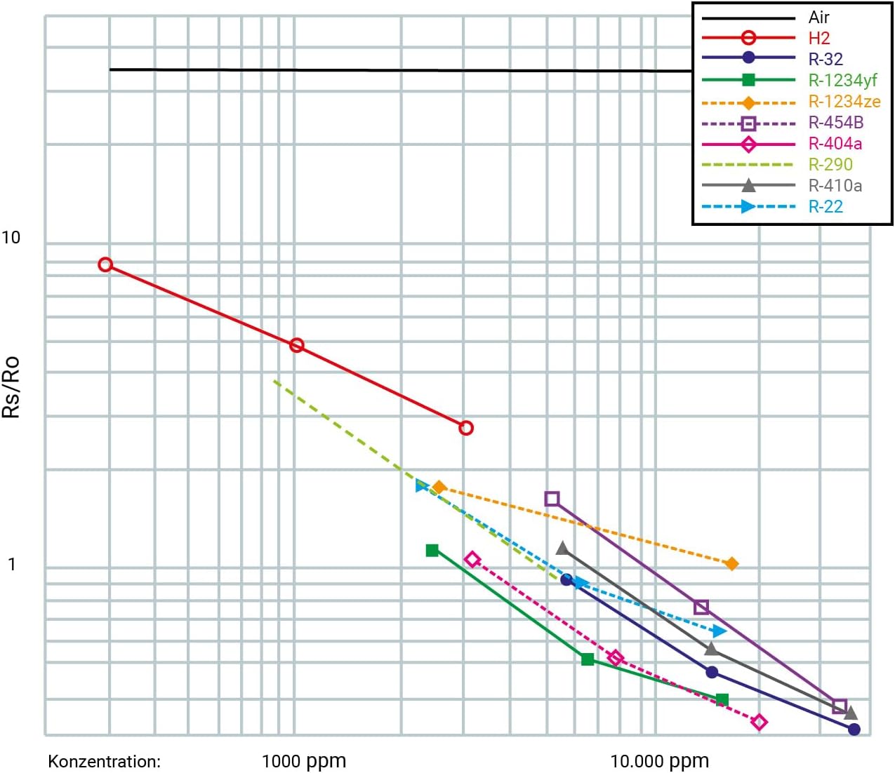 Schabus Sensore di gas CFC 200901 - immagine 3