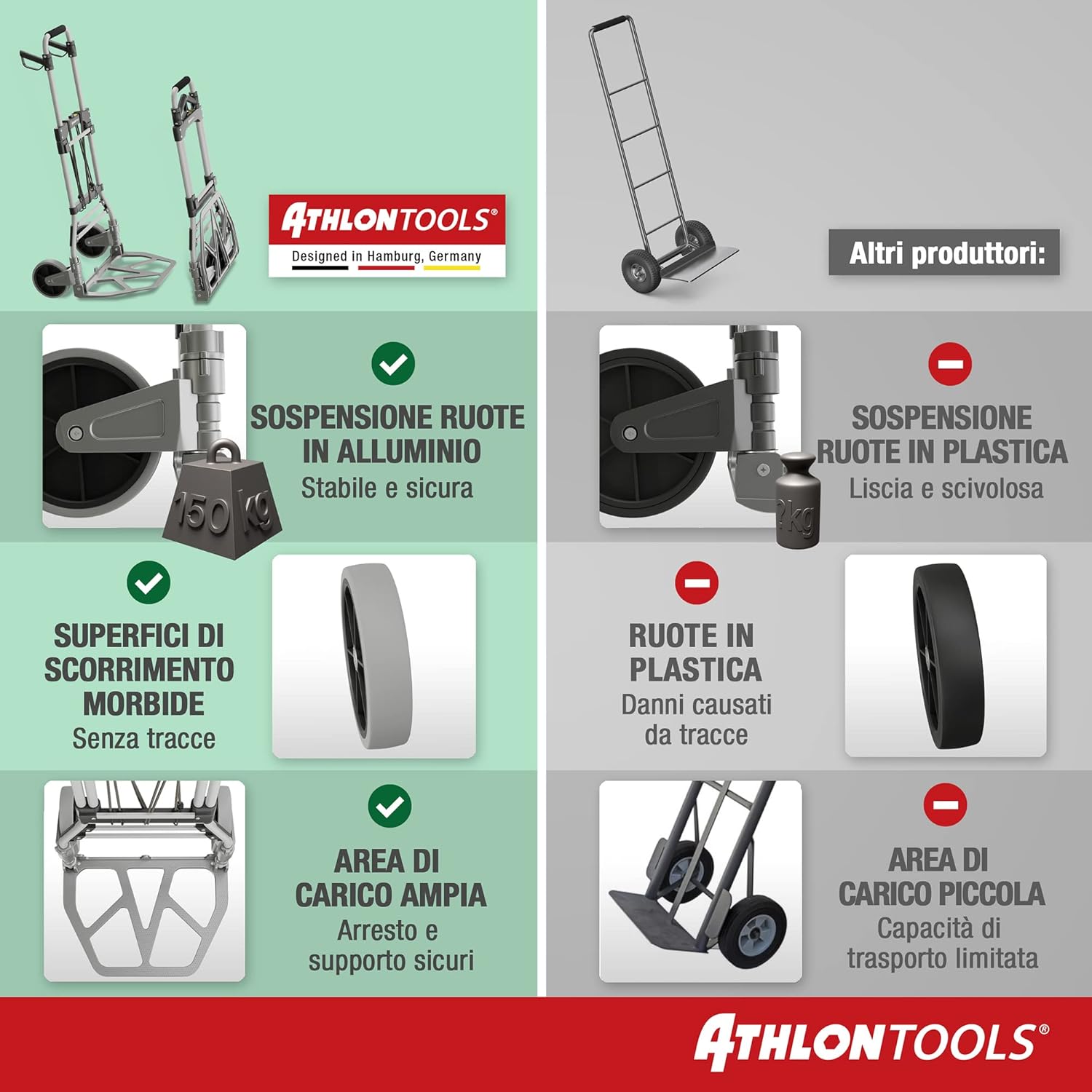 Athlon Tools Carrello Elevatore Manuale Pieghevole - immagine 2