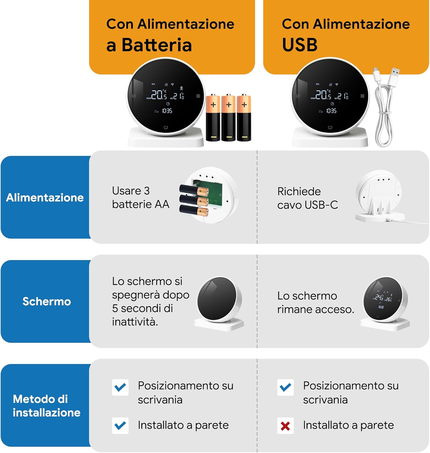 Vaconoff Termostato Caldaia WiFi a Batteria, Bianco - immagine 7