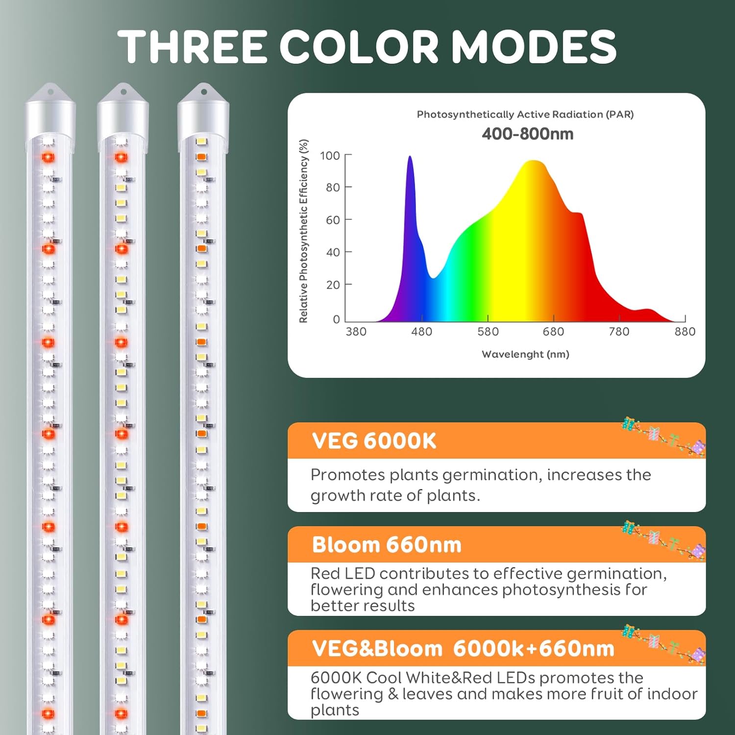 Lampada per Piante da Interno 4 Barre Full Spectrum - immagine 2