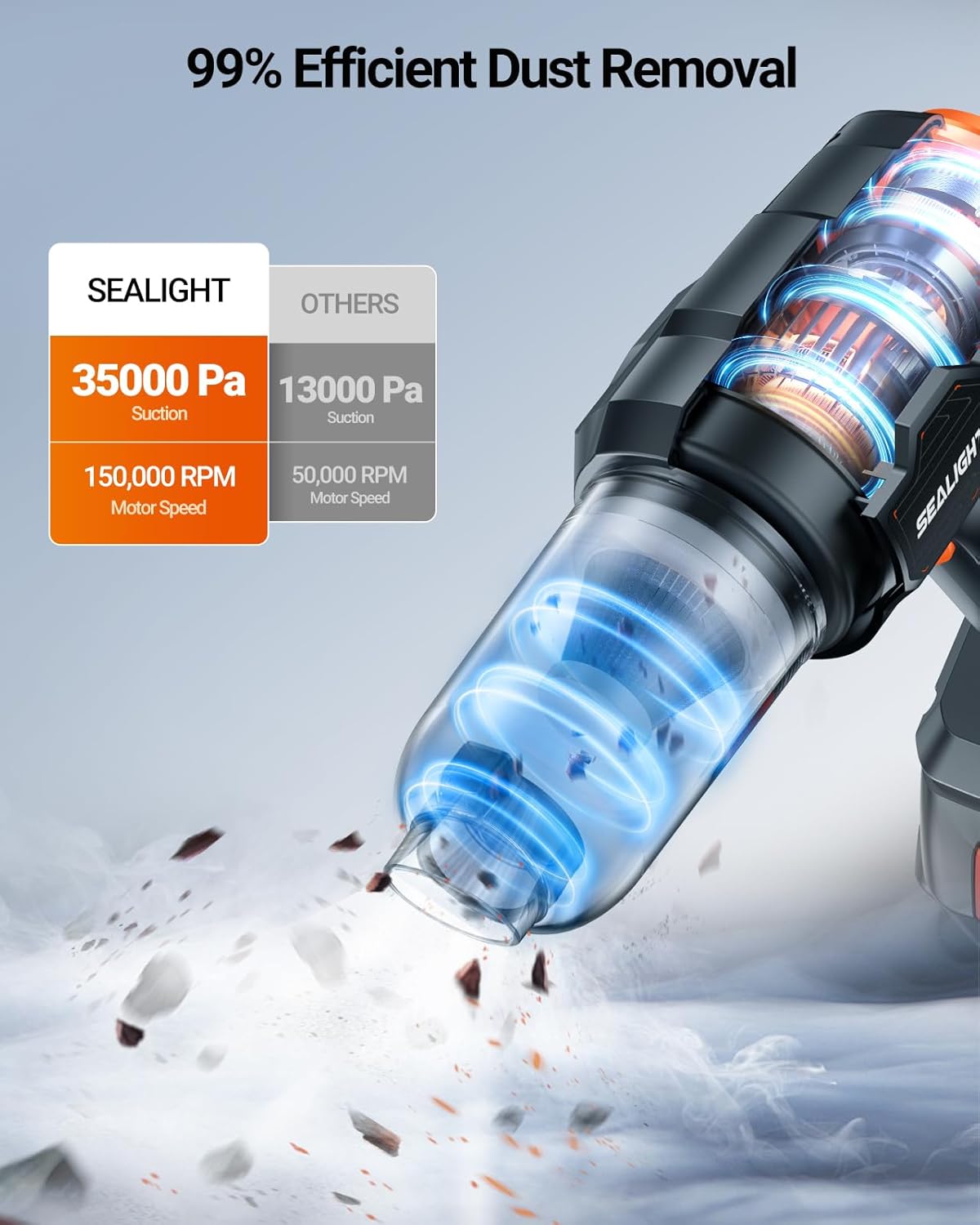 Sealight Aspirabriciole Senza Fili 35000Pa, Argento - immagine 2