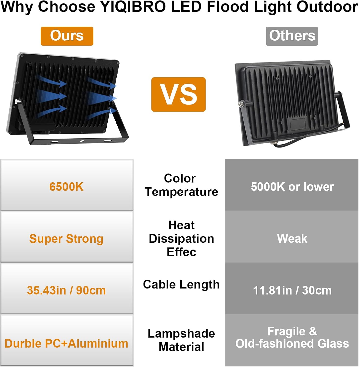 Faretto LED da Esterno 200W - 20000LM (2 Pezzi) - immagine 7