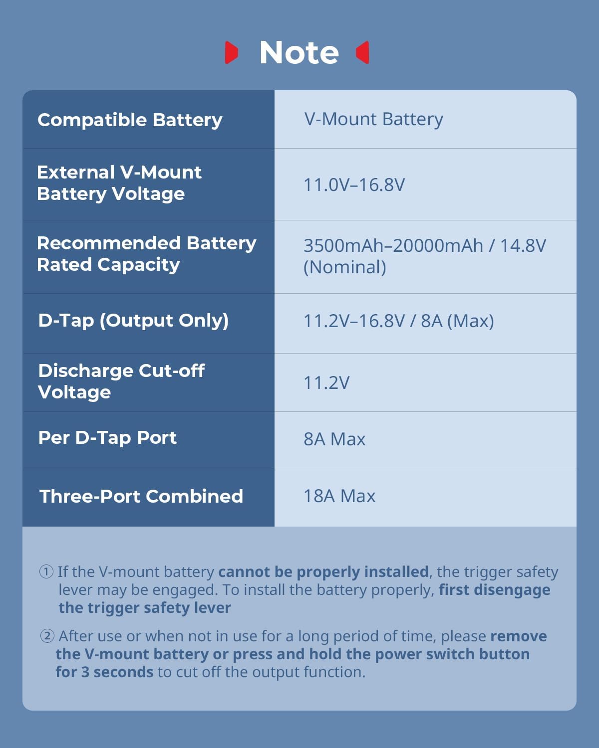 Smallrig Kit Piastra Batteria V-Mount per Aste LWS 15mm - immagine 8