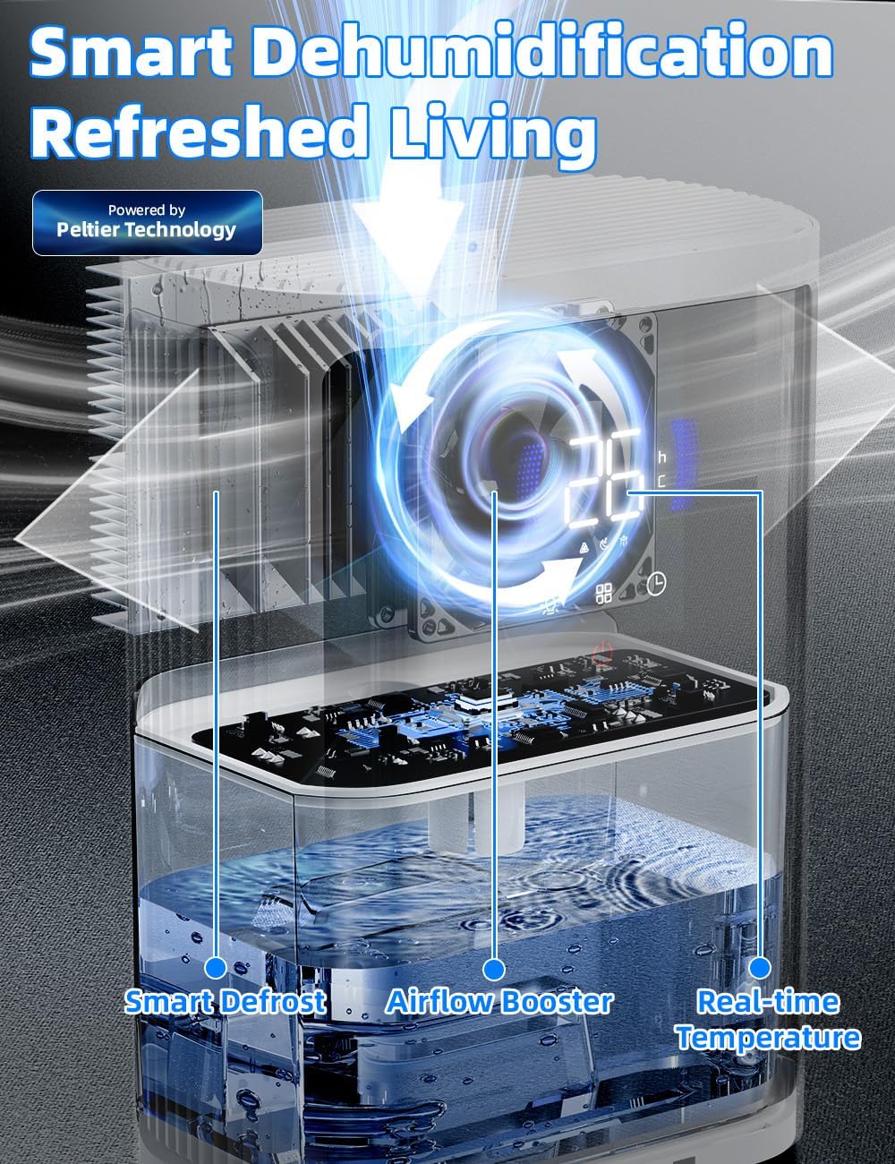 Deumidificatore Casa Muffa 2.8L - Ultra Silenzioso - immagine 3