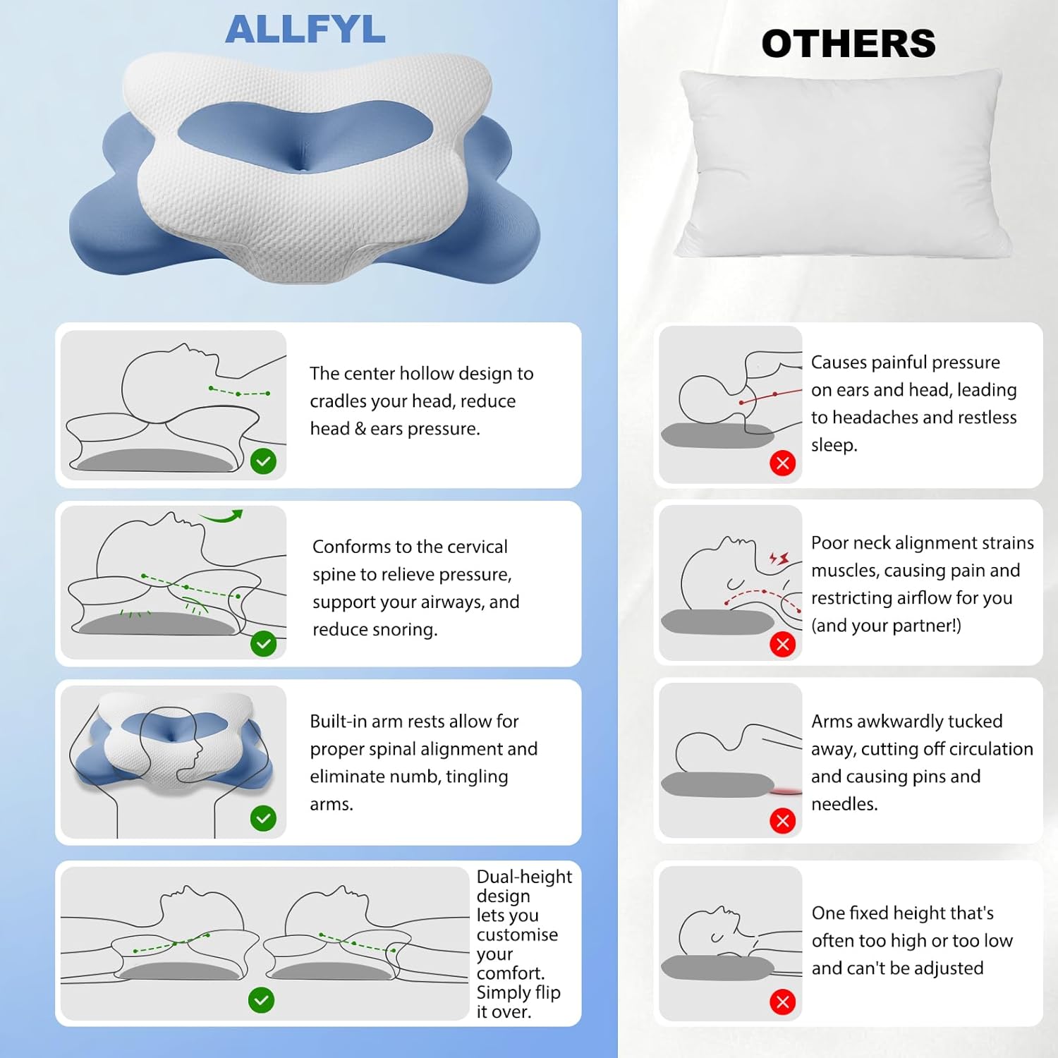 Cuscino Cervicale Memory Foam Doppia Altezza, Blu - immagine 3