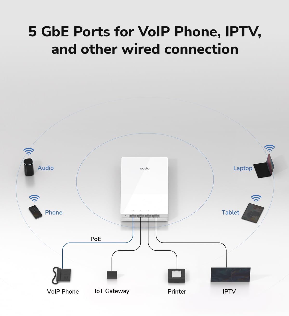 Cudy AP3000 Wall WiFi 6 AX3000 Access Point Gigabit - immagine 3