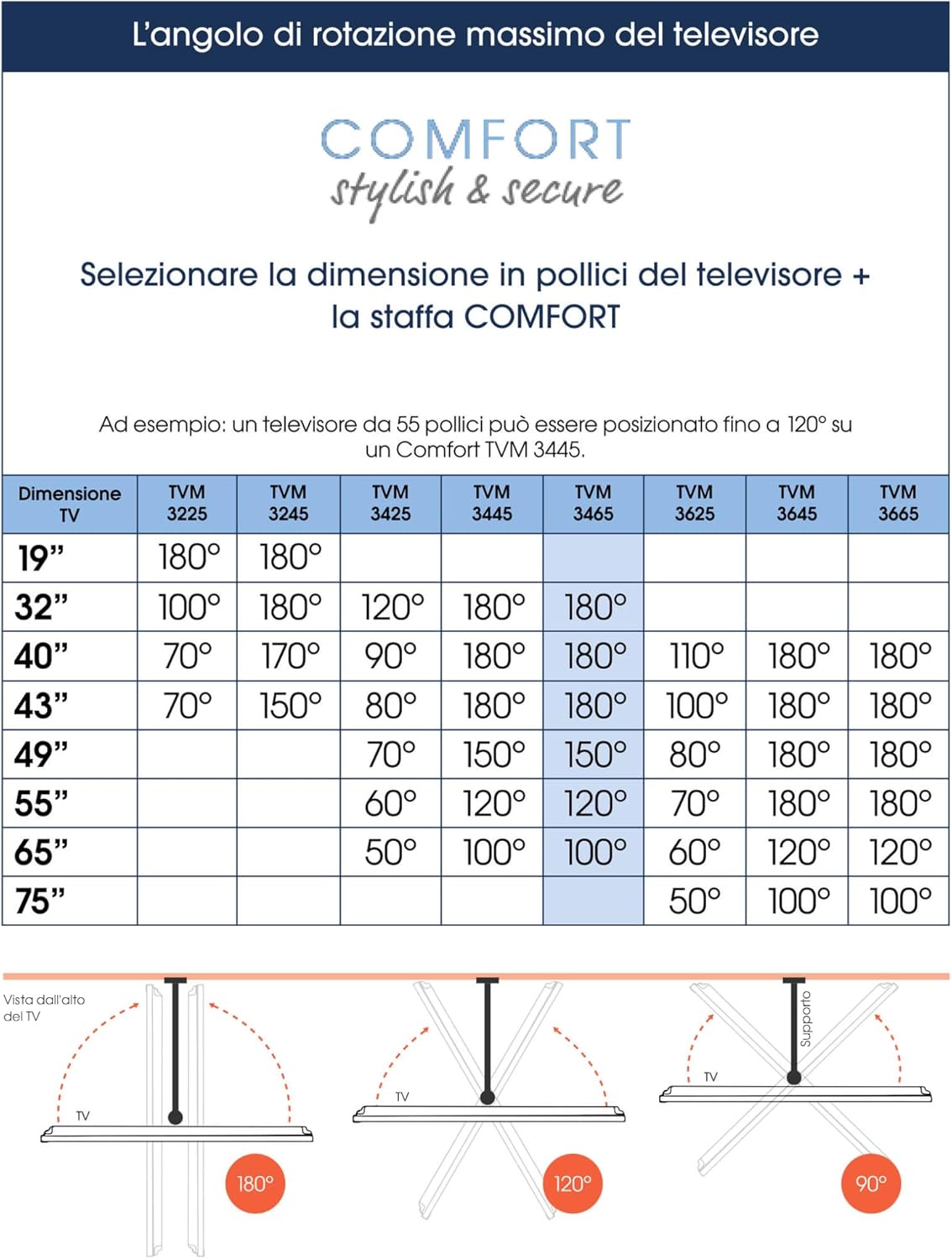 Vogel’s TVM 3465 - Supporto TV OLED Girevole 32-65 pollici - immagine 6