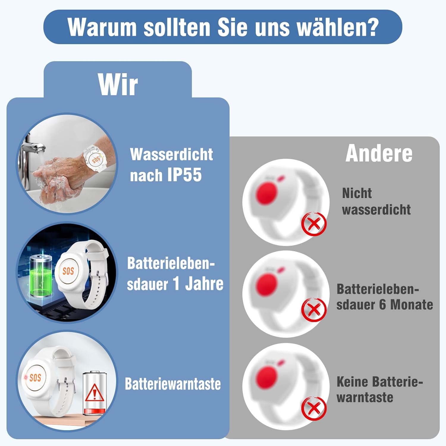 Chunhee Pulsante Allarme Anziani Wireless con Braccialetto - immagine 3