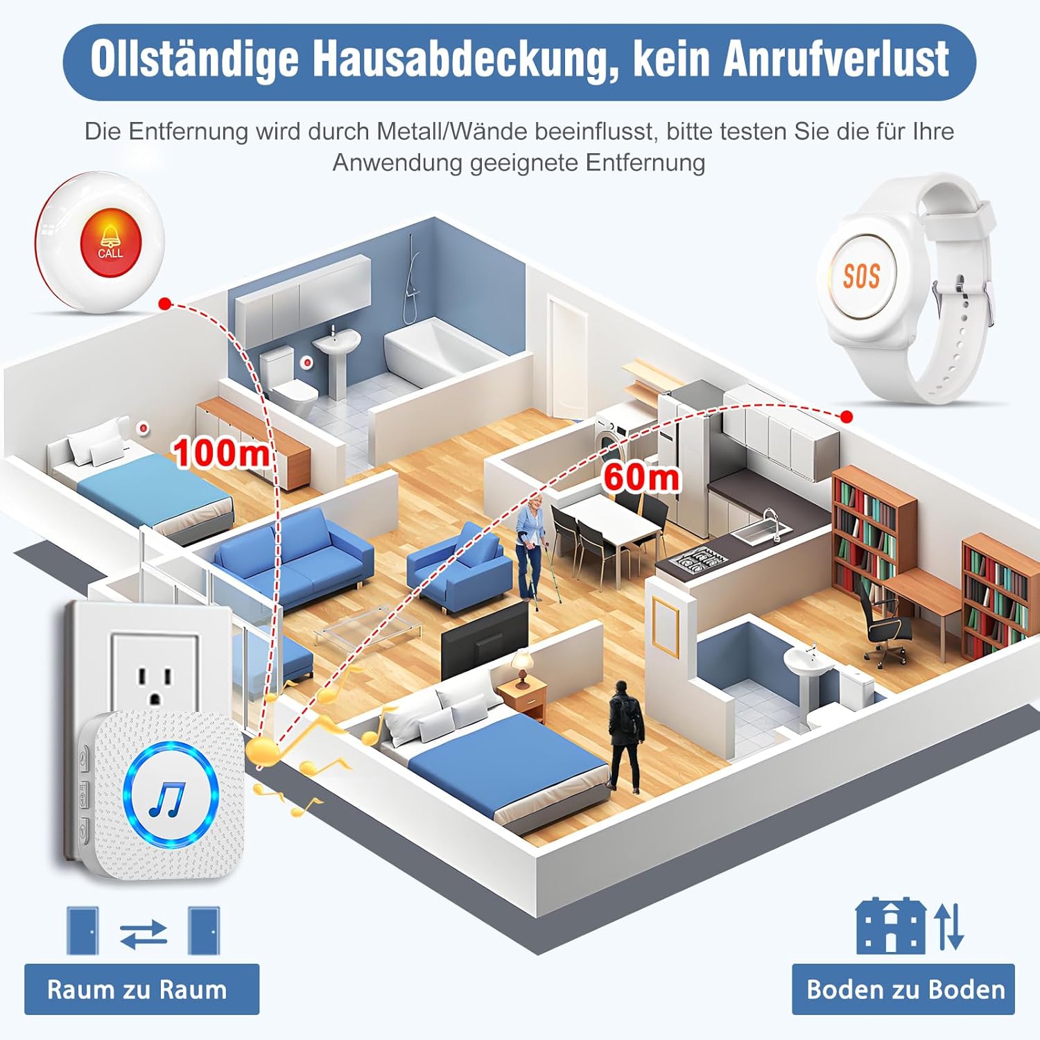 Chunhee Pulsante Allarme Anziani Wireless con Braccialetto - immagine 4