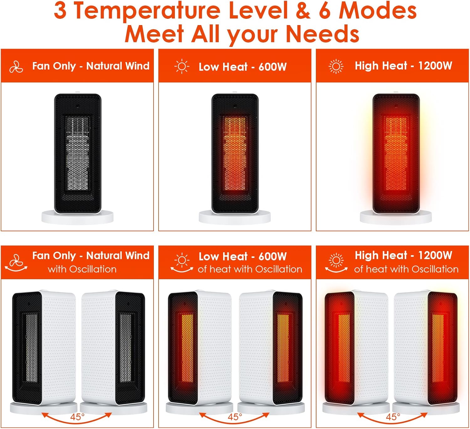 Ninonly Stufetta Elettrica da Bagno 1200W, Bianco - immagine 3