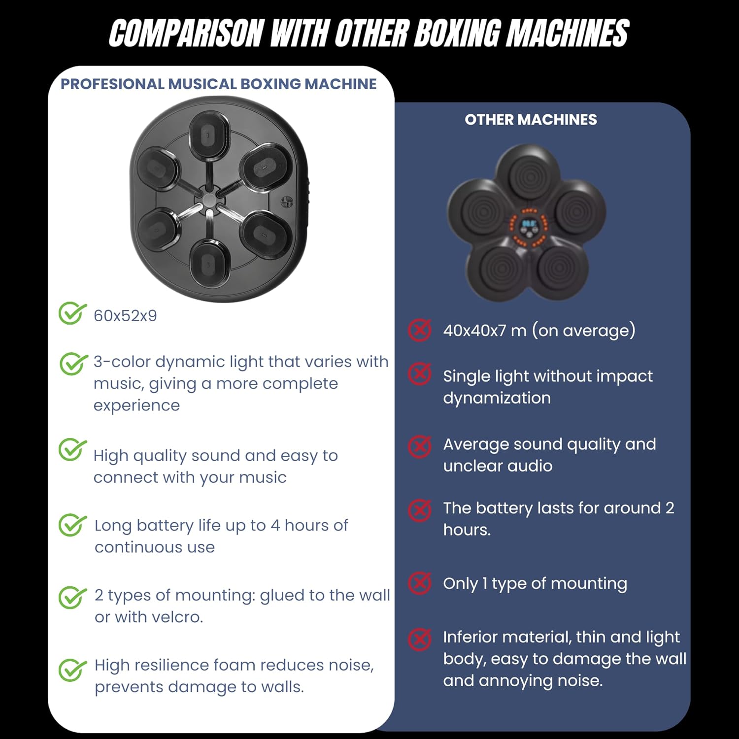 MAGIC SELECT Macchina da Boxe Musicale a Parete in PU - immagine 4