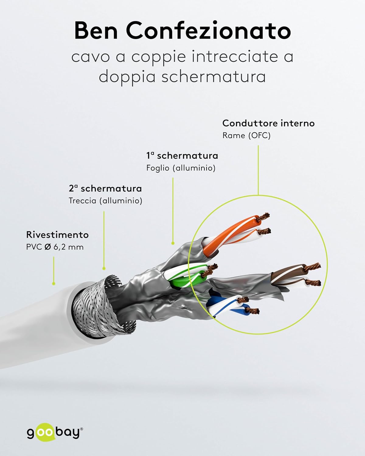 Goobay 92669 - Cavo Patch RJ45 CAT 7 S-FTP 20m, Bianco - immagine 4