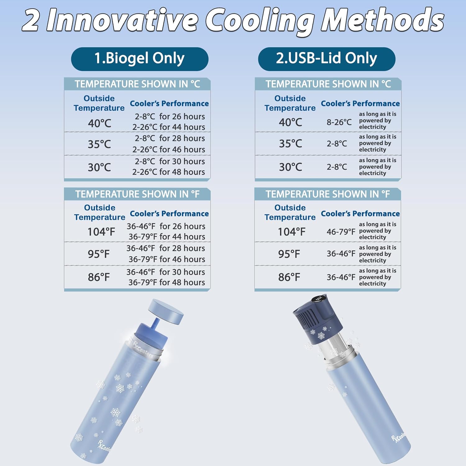 RX Cooler Mini BLU - immagine 4