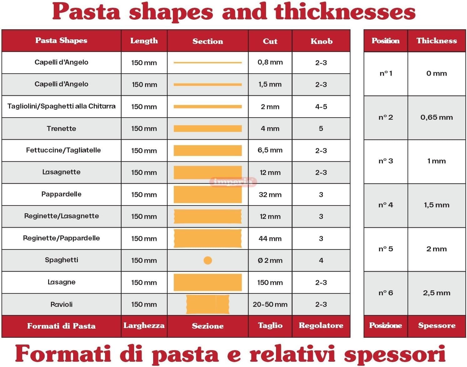 Imperia IPASTA Classica - Macchina per la Pasta, Bianco - immagine 4