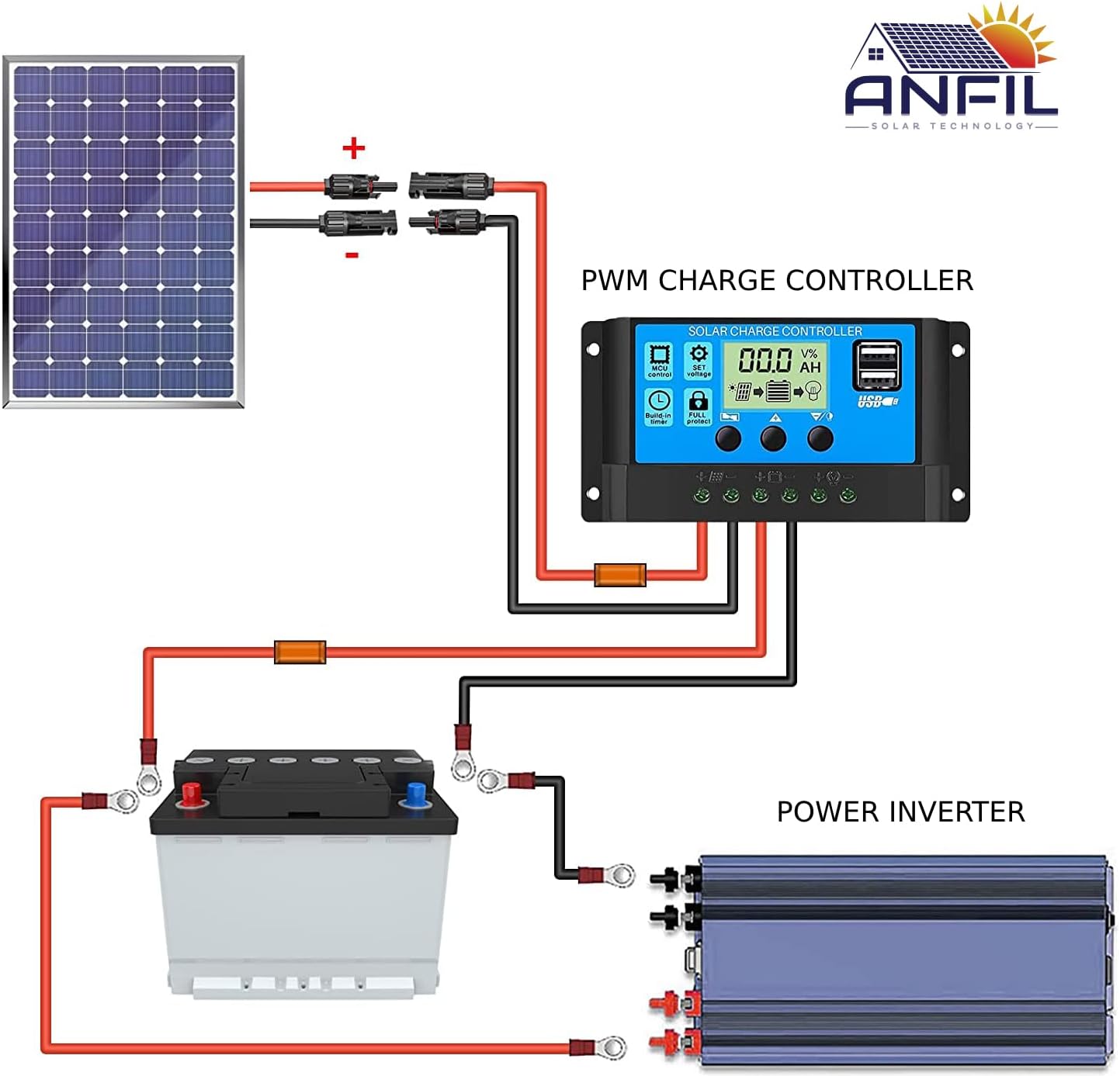 Anfil® Cavo Prolunga Solare 6mm² 1800V DC, Rosso 40m - immagine 4