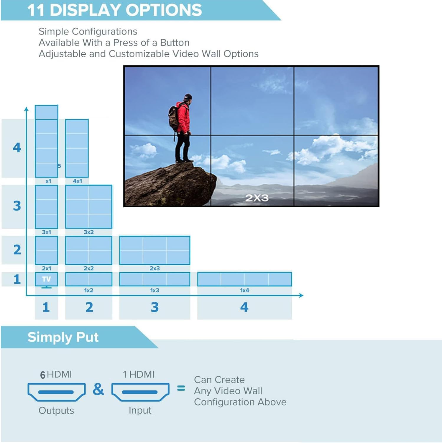 Video Wall Controller 2x3 4K@30Hz - immagine 2