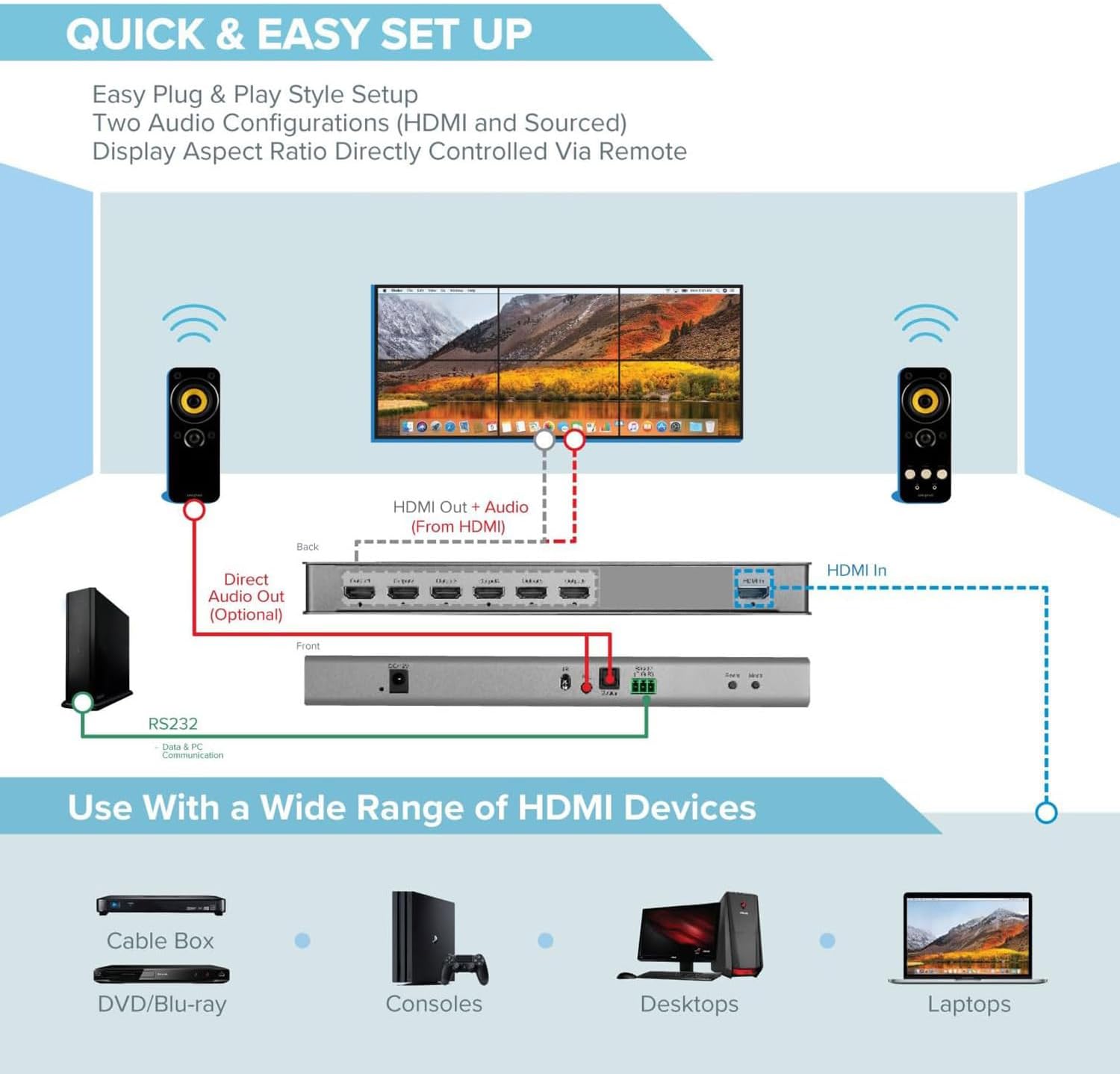 Video Wall Controller 2x3 4K@30Hz - immagine 3