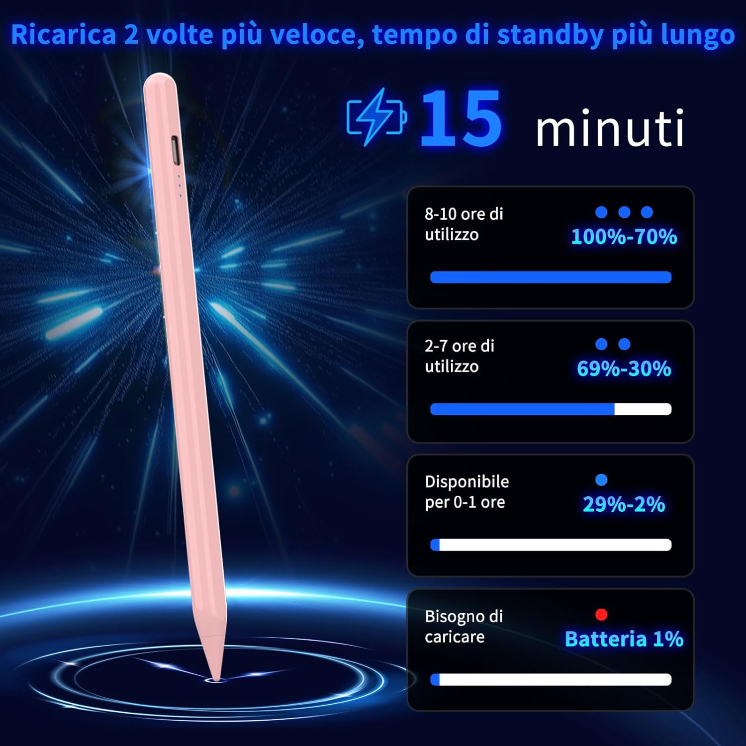 Penna per iPad 2018-2025 con Palm Rejection - immagine 4