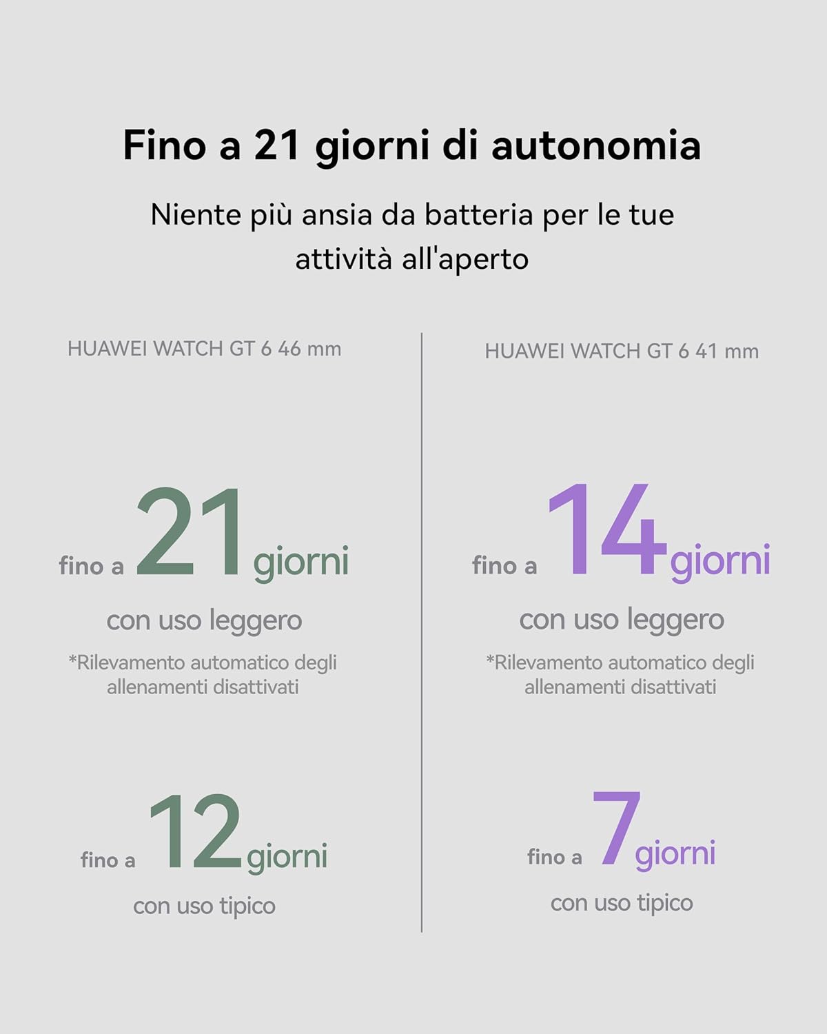 Huawei WATCH GT 6 GPS 41mm Smartwatch, Nero - immagine 3