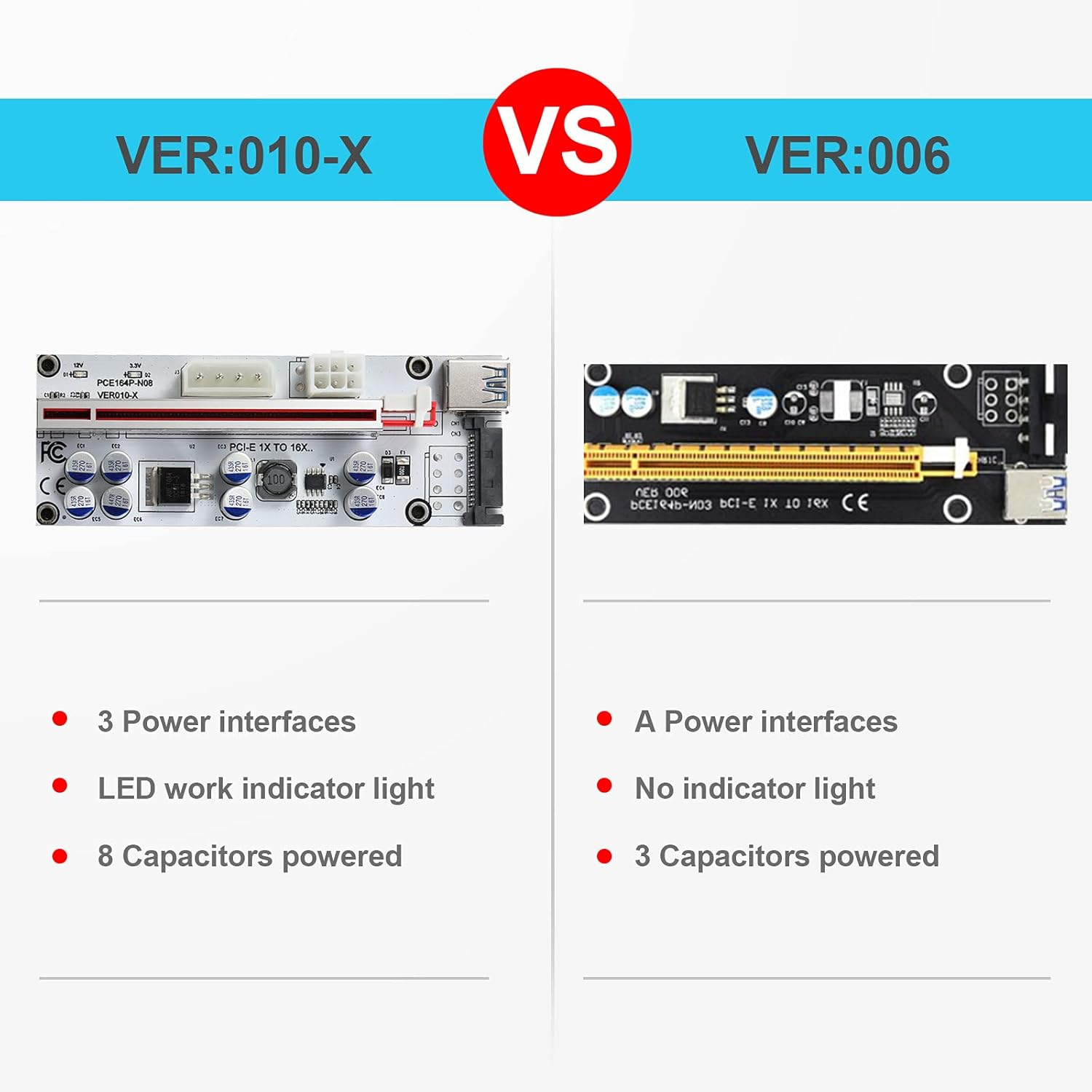 PCIE Riser 1x a 16x per GPU Mining (6 Pezzi) - immagine 4