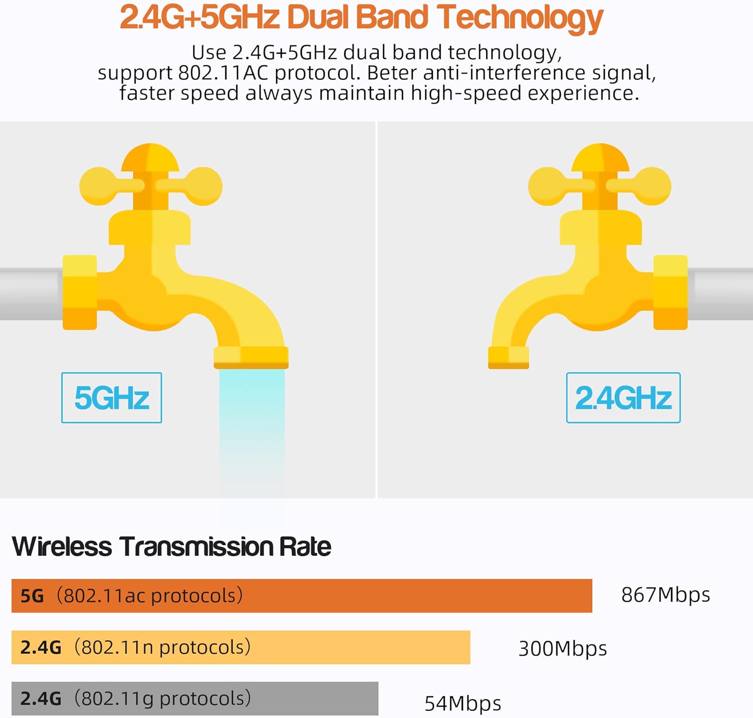Fiyapoo Miracast Dongle 4K & 5G Wireless HDMI - immagine 2