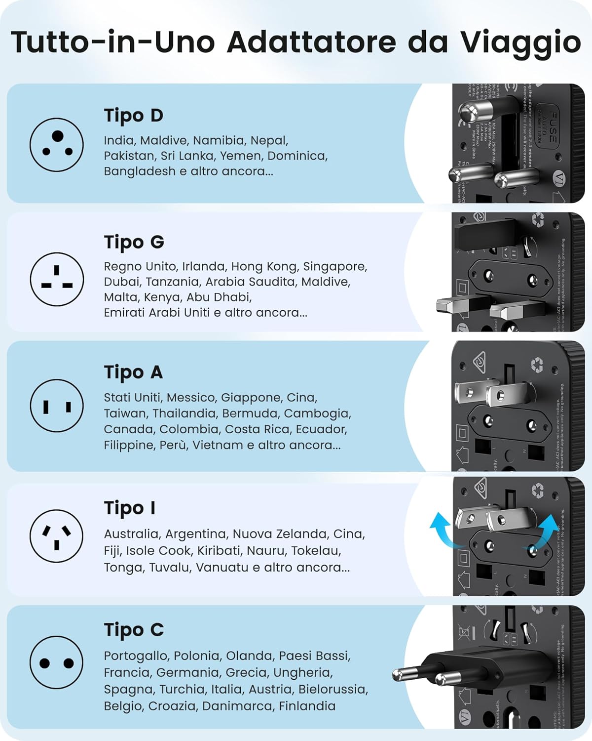 Lencent Adattatore da Viaggio Tipo D 30W - immagine 3
