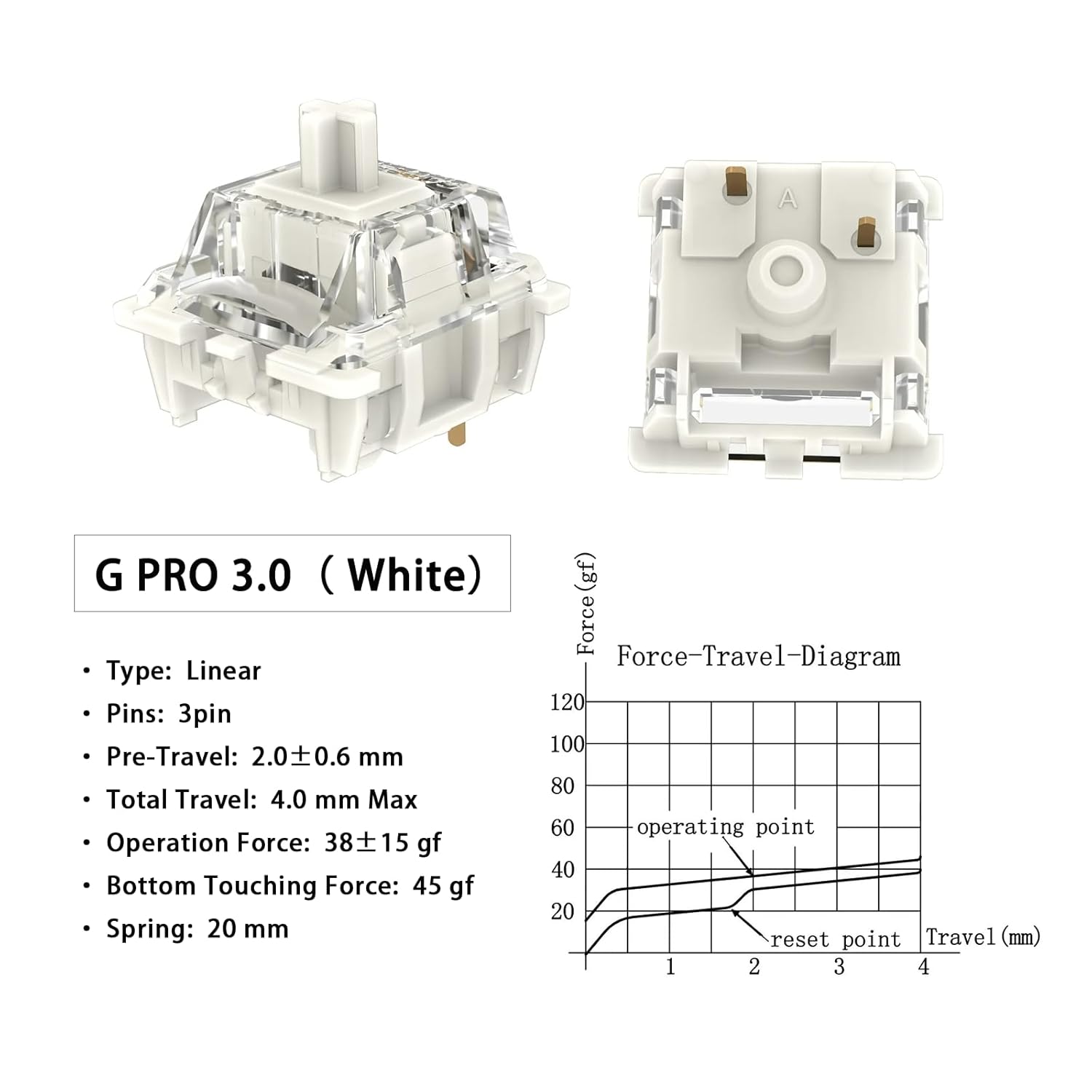 Kutethy Gateron G White Clear Pro 3.0 Interruttori Lineari - immagine 4