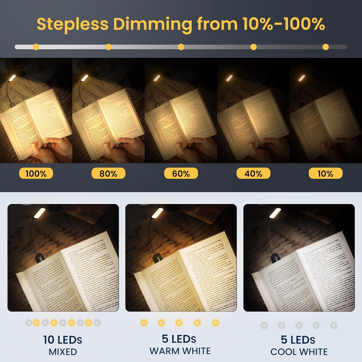 TEAMPD Luce da Lettura USB Ricaricabile 10 LED - immagine 2