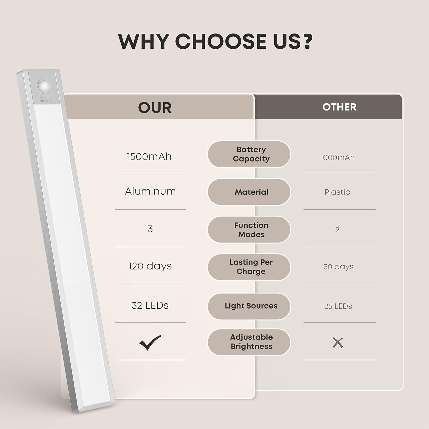 Lroltef Luce LED Sottopensile Cucina 21CM 2 Pezzi Argento - immagine 5