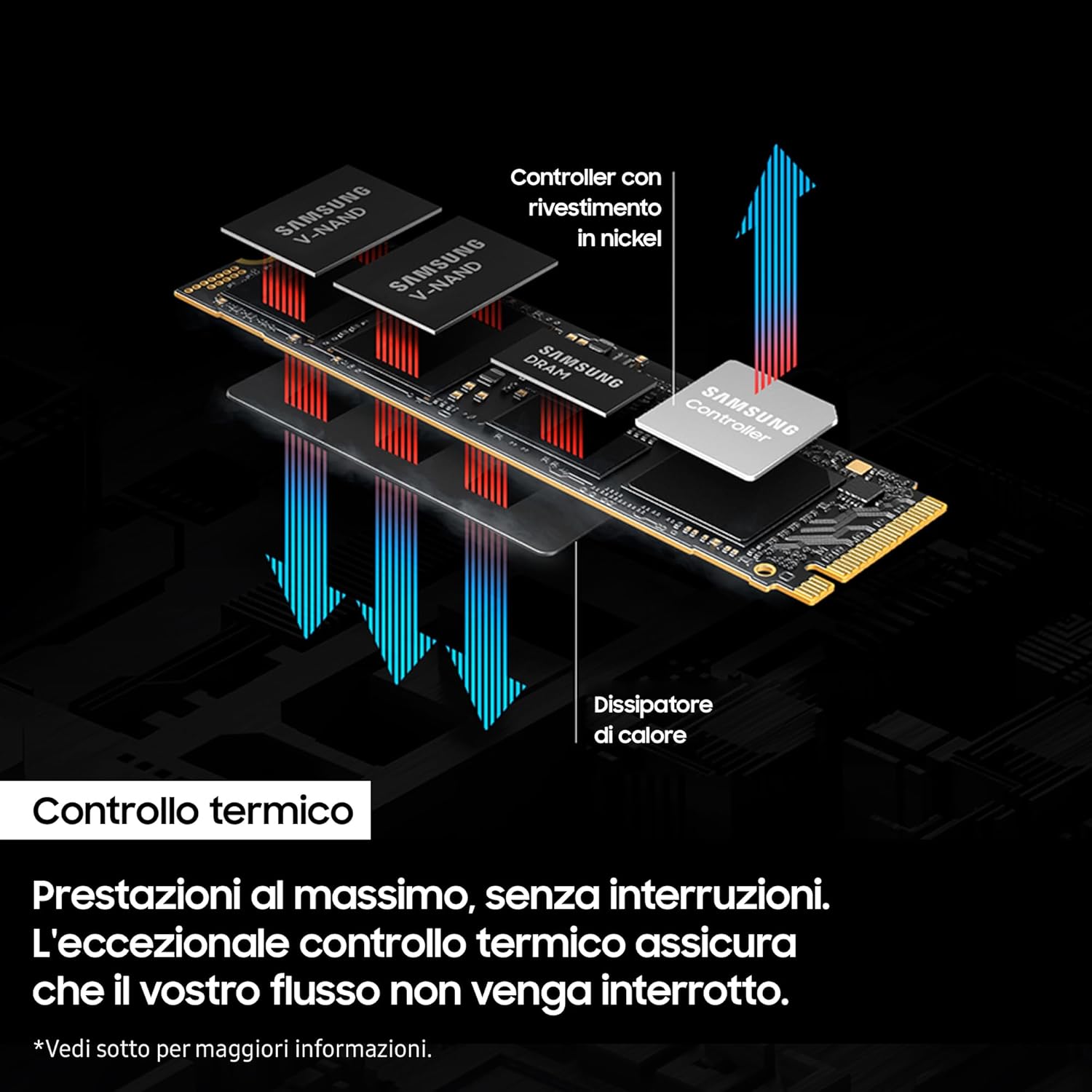 Samsung Memorie 9100 PRO SSD Interno 2TB - immagine 6