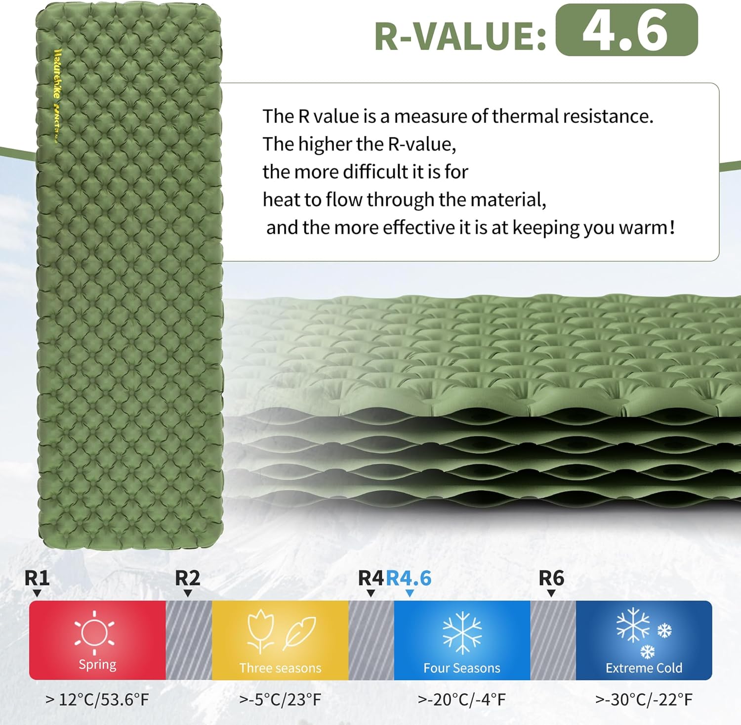 Naturehike Materassino Autogonfiabile 4.6R - immagine 3