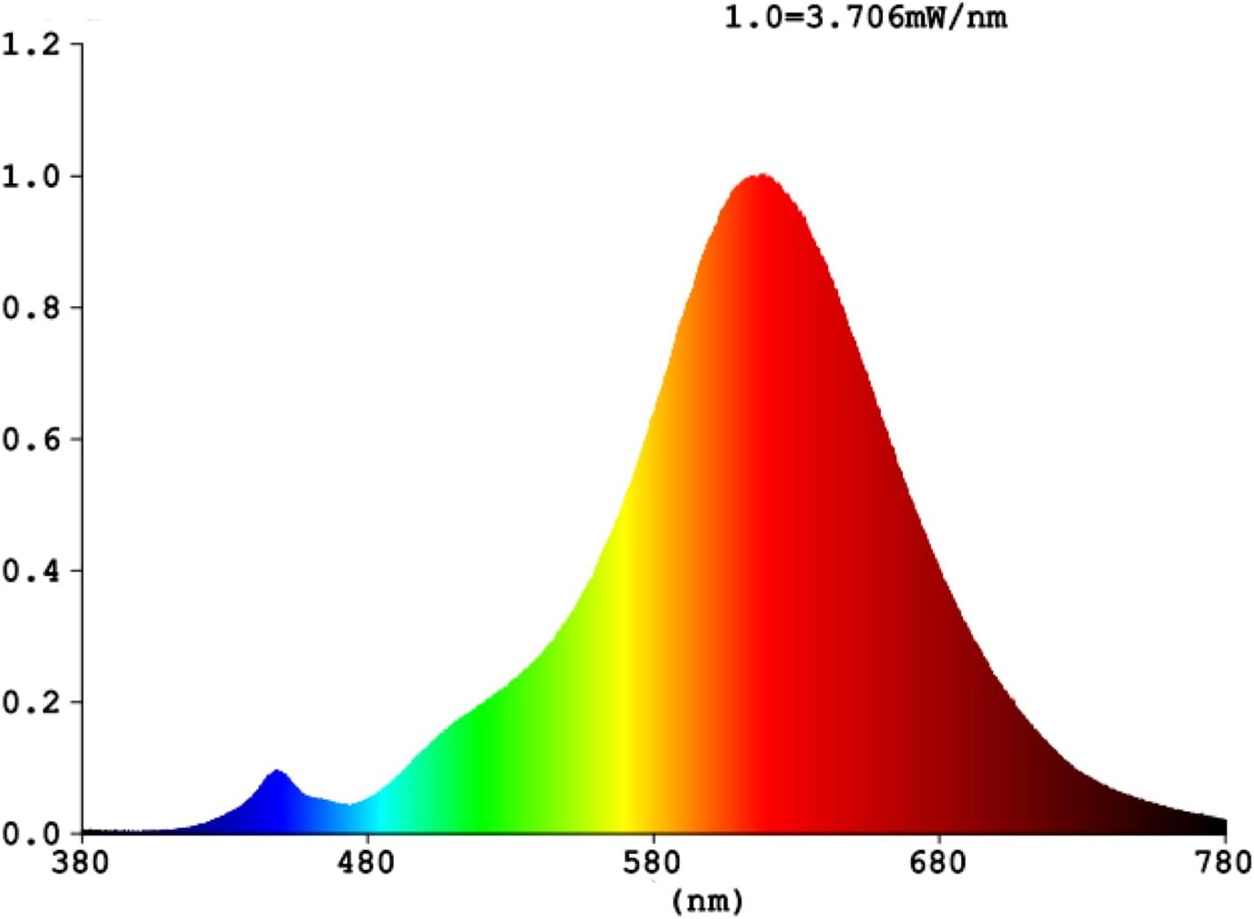 Greenandco 4x Lampadina LED Smart WiFi E27 G95 3.8W - immagine 5