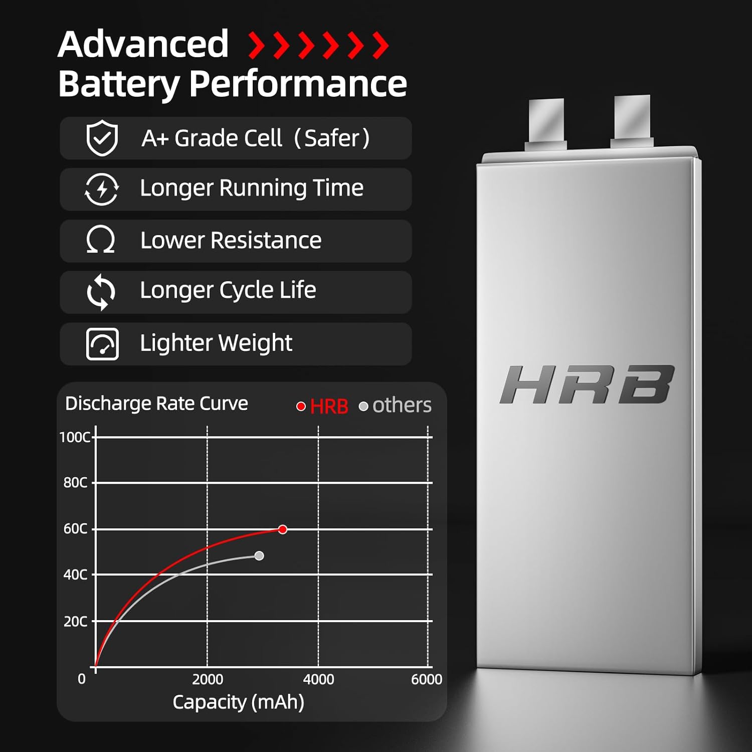 HRB 2x 6S 3300mAh 22.2V 60C LiPo Battery Pack - immagine 4