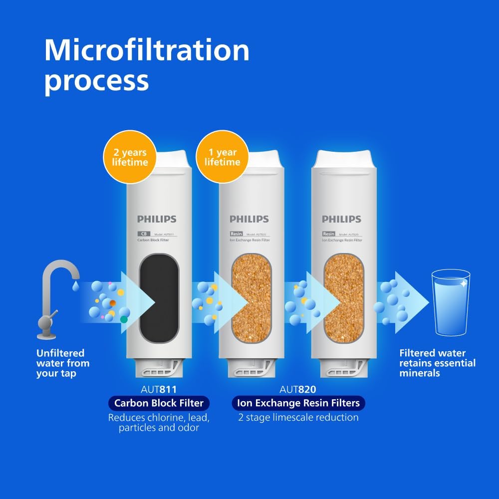 Philips Water - Sistema di Microfiltrazione Acqua - immagine 3