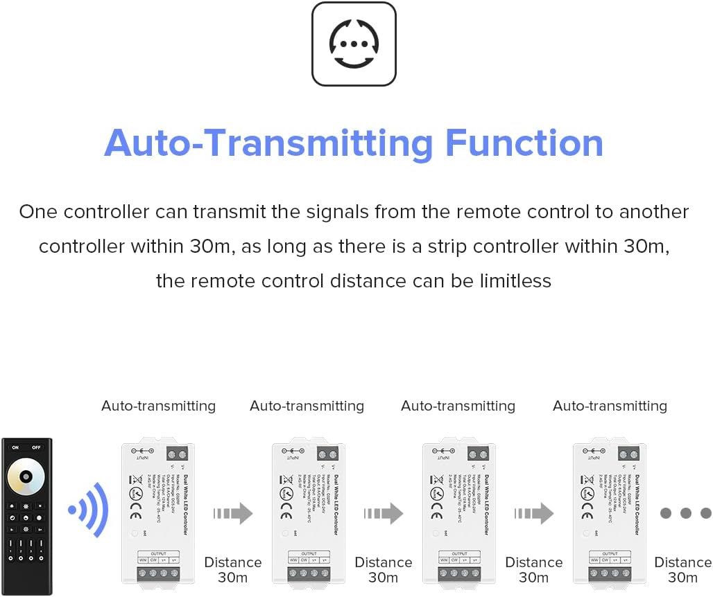 Btf-lighting Kit Controllore RF 2,4 GHz per Strisce LED CCT - immagine 5