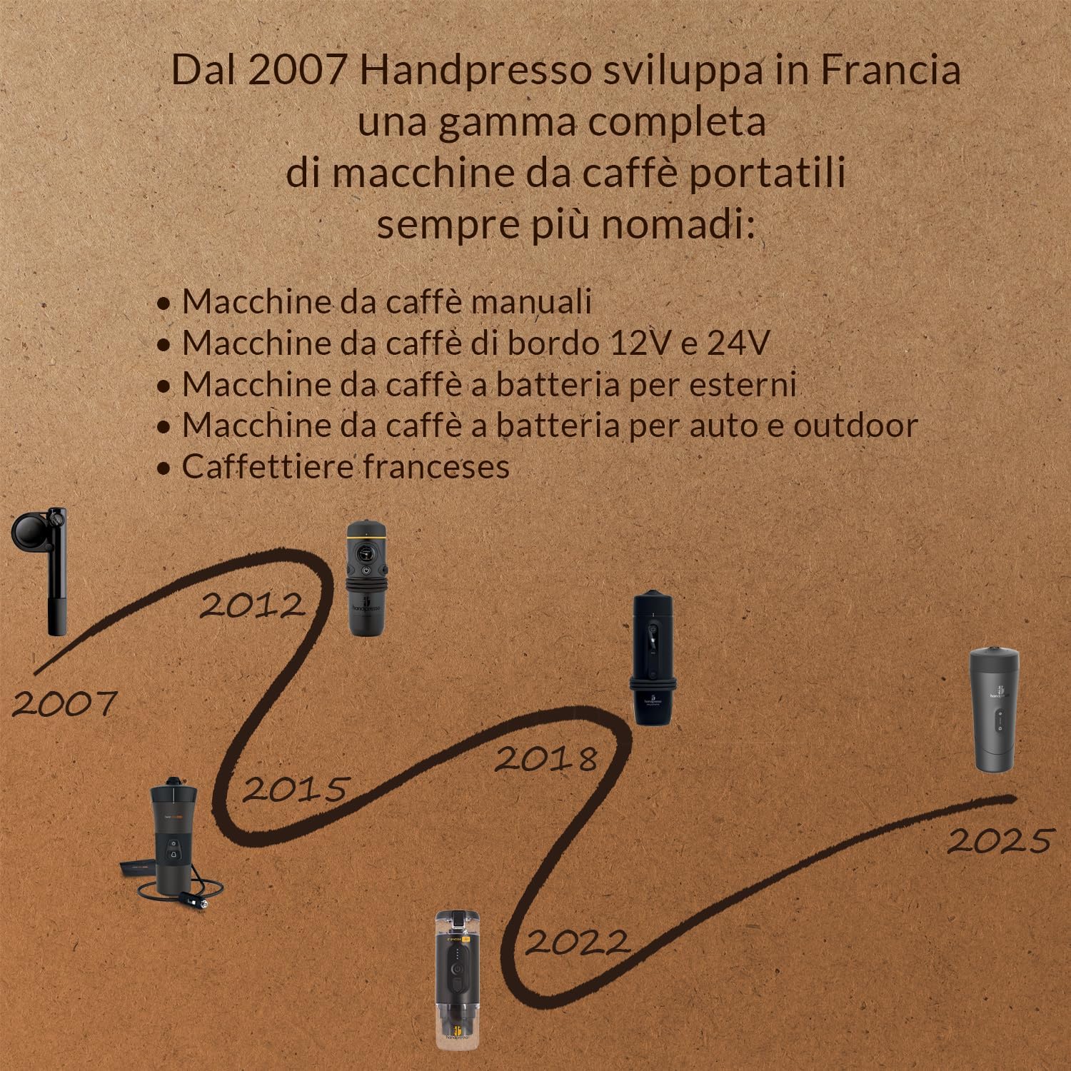Handpresso Auto - Macchina Caffè da Viaggio USB-C - immagine 8