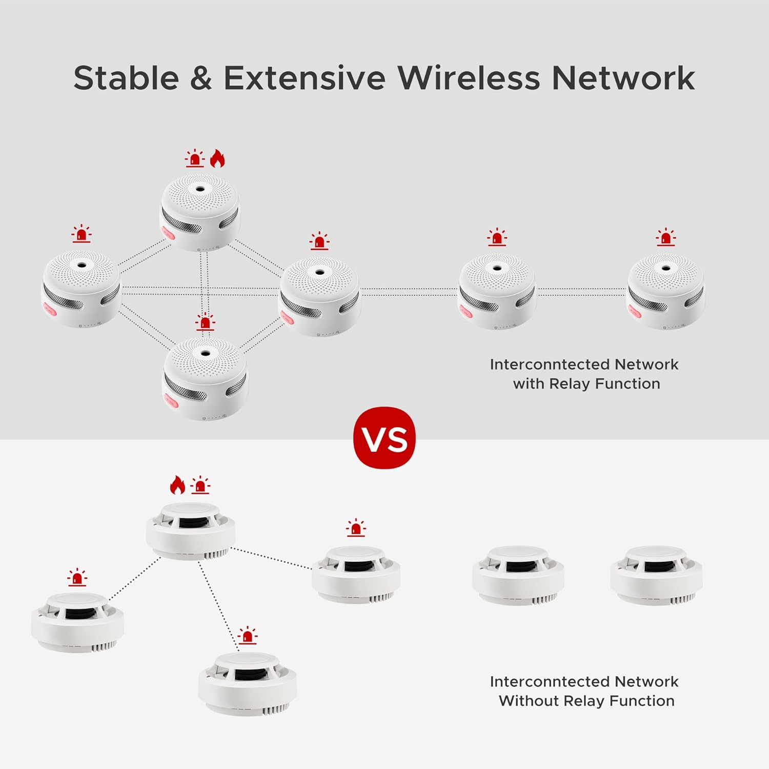 X-sense Mini Rilevatore di Fumo Wireless (3 pezzi) - immagine 8