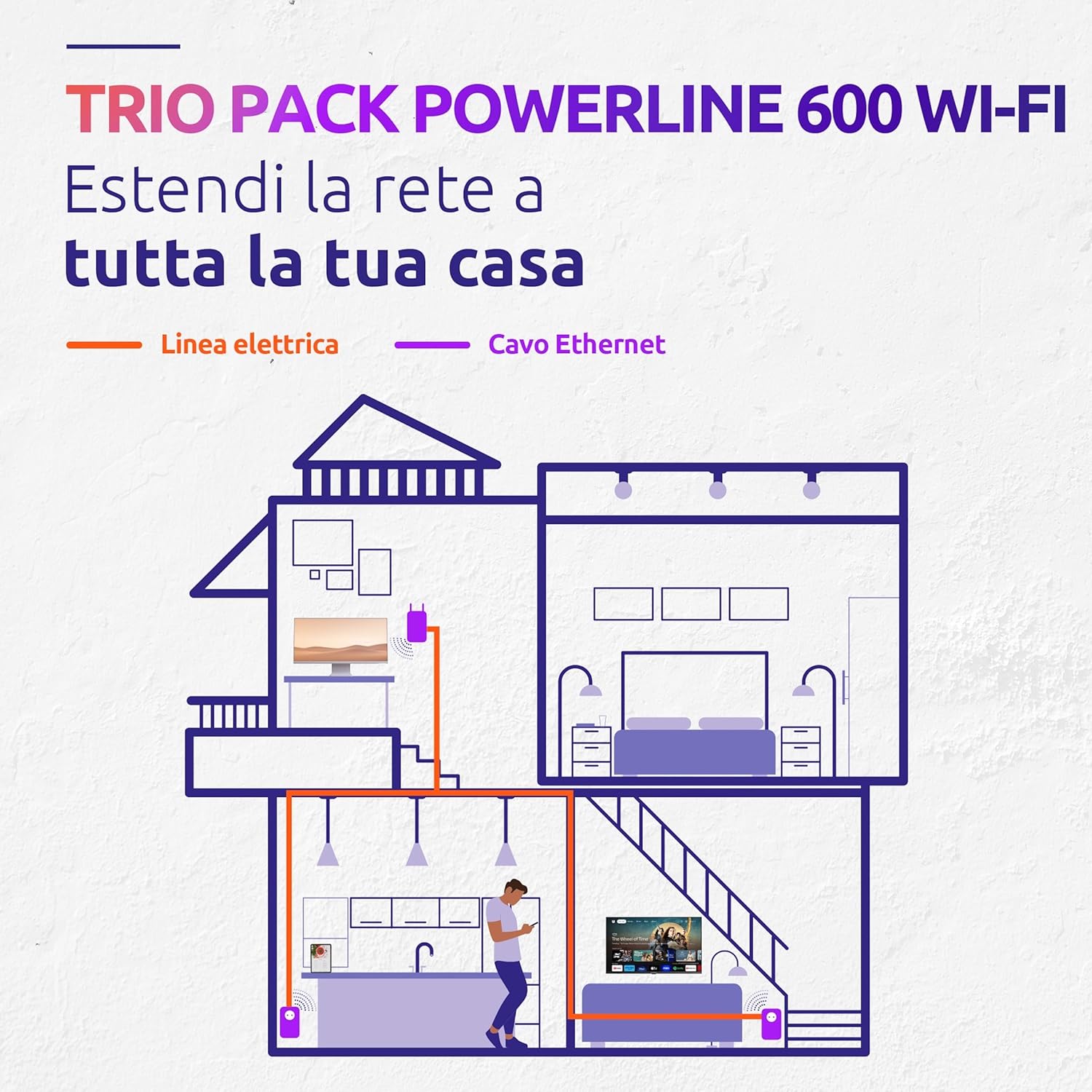 Strong Powerline 600 Triple Wi-Fi EU - 2 Adattatori - immagine 3