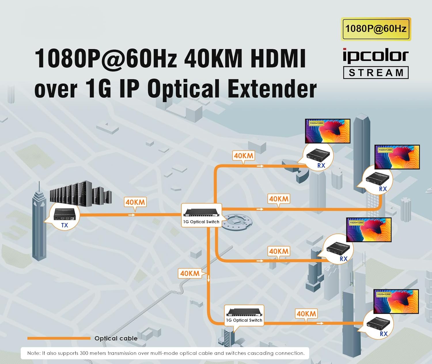 Premiumcord Extender Ottico HDMI 40 Km, Nero - immagine 4