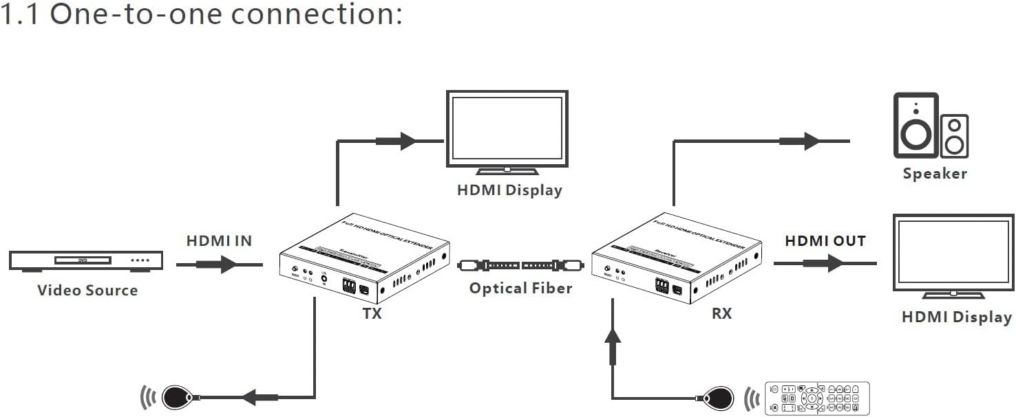 Premiumcord Extender Ottico HDMI 40 Km, Nero - immagine 5