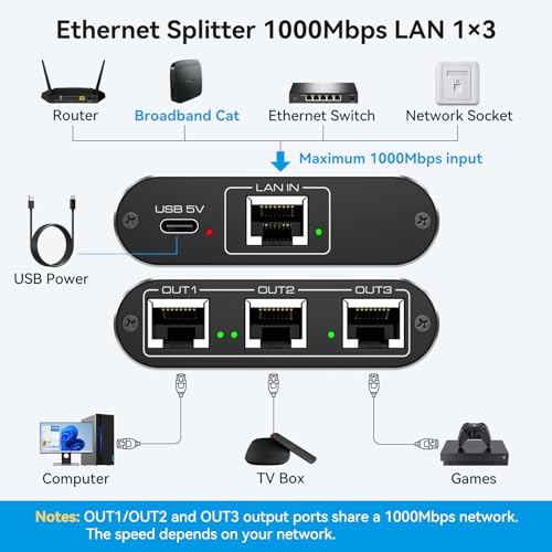 VEDINDUST Switch Ethernet da 1 a 3 1000Mbps Gigabit - immagine 2