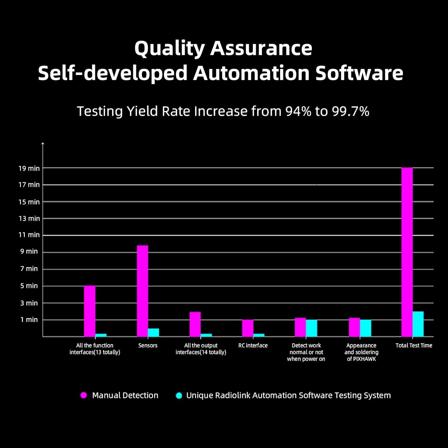 Radiolink Mini Pix Flight Controller V1.2 FC - immagine 6